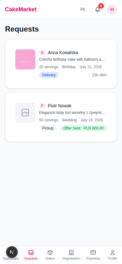 Requests inbox